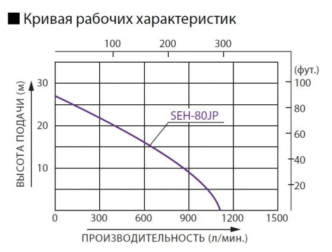 Купить бензиновая мотопомпа koshin seh-80jp