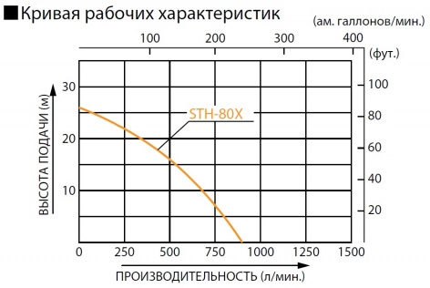 Купить бензиновая мотопомпа koshin sth-80x