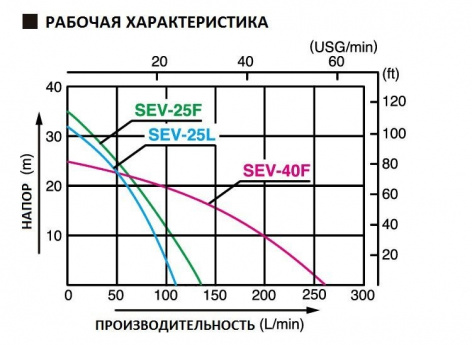 Купить бензиновая мотопомпа koshin sev-25f