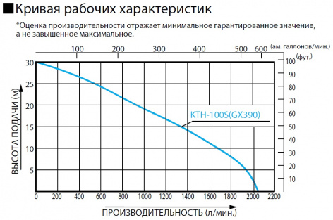 Купить бензиновая мотопомпа koshin kth-100s o/s